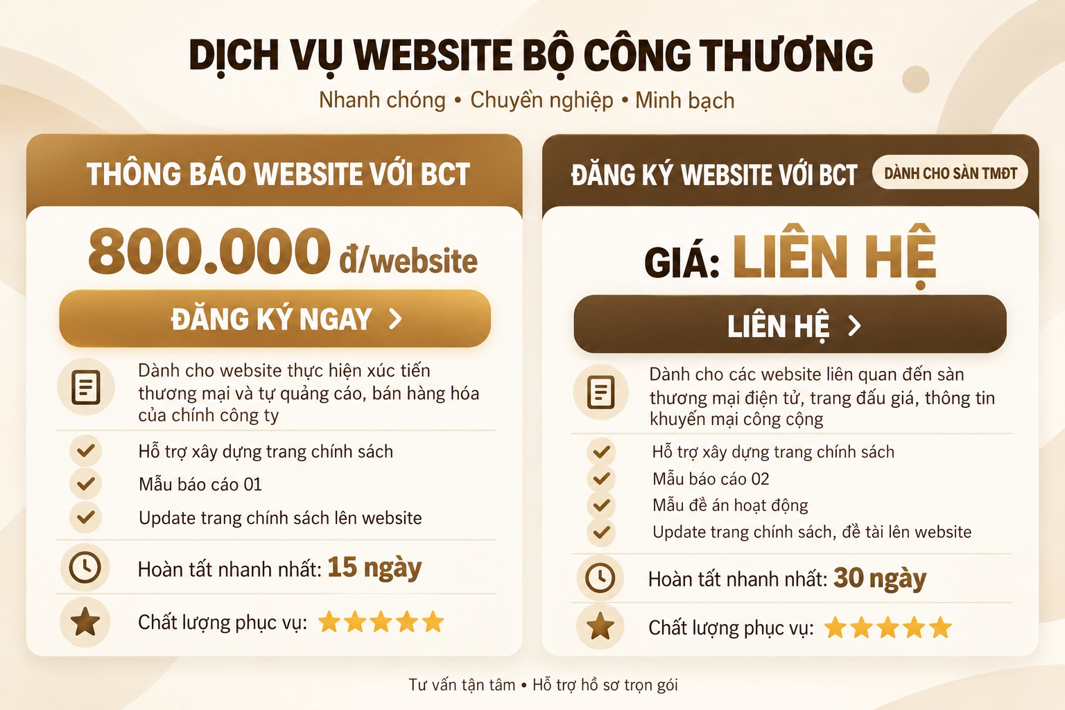 Chi phí dịch vụ đăng ký Bộ Công Thương bao nhiêu?