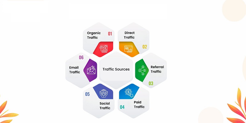 Phân biệt Organic traffic và các nguồn traffic khác