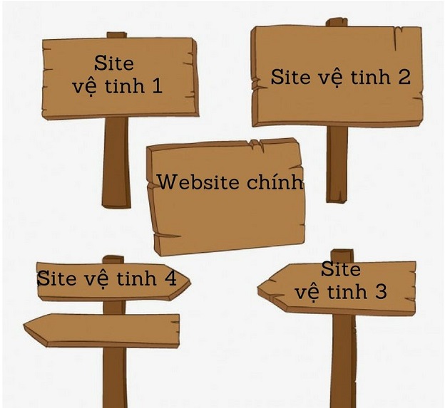 Website vệ tinh có những ưu điểm và hạn chế gì?